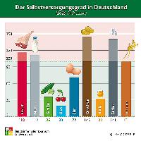 Bild 13810