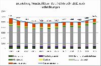 Bild 13979