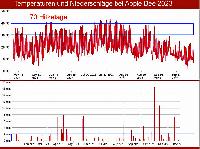 Bild 14694